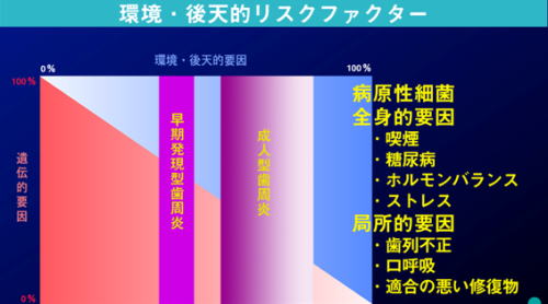 リスクファクターグラフ
