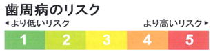 歯周病リスク